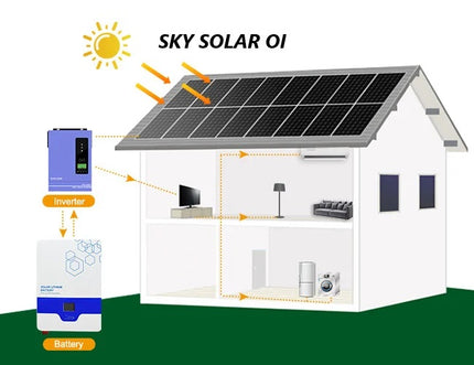 kit photovoltaïque 2.56KW en batterie LiFePO4 -6000 cycles + Onduleur 3.2kw ANERN avec APP +3 panneaux 550w