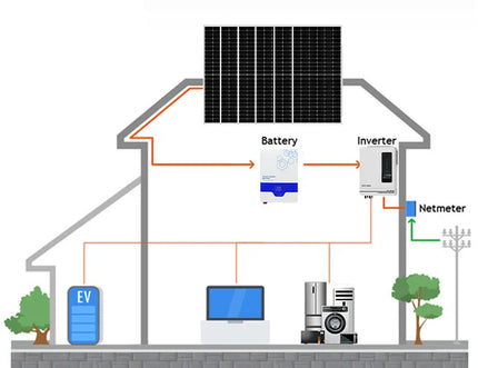 Onduleur solaire hybride hors réseau de 2 KW, OU 3,2 KW
