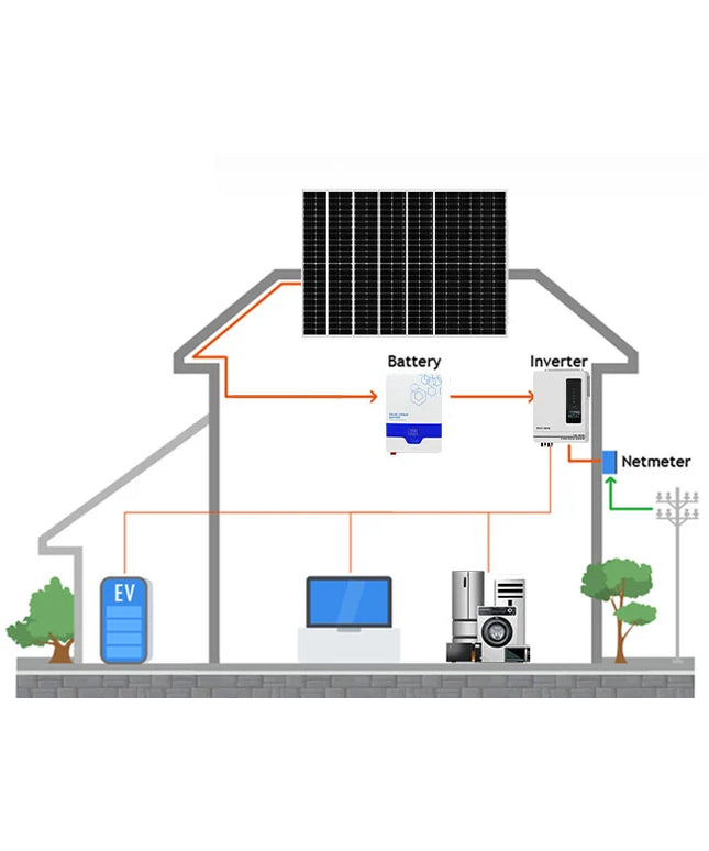 Onduleur solaire hybride hors réseau de 2 KW, OU 3,2 KW