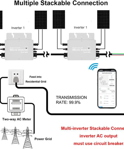 Micro onduleur wifi & domotique "Tuya"