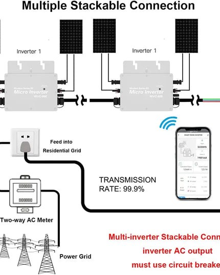 Micro onduleur wifi & domotique "Tuya"