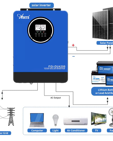 Onduleur-ANERN 4200 W  12 V 24 V avec double tension de charge