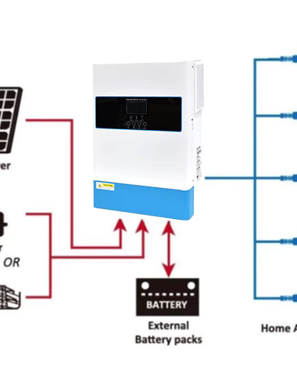 Onduleur ANERN 6.2kW,Onduleur solaire hybride intelligent à double sortie (raccordé au réseau ou non).