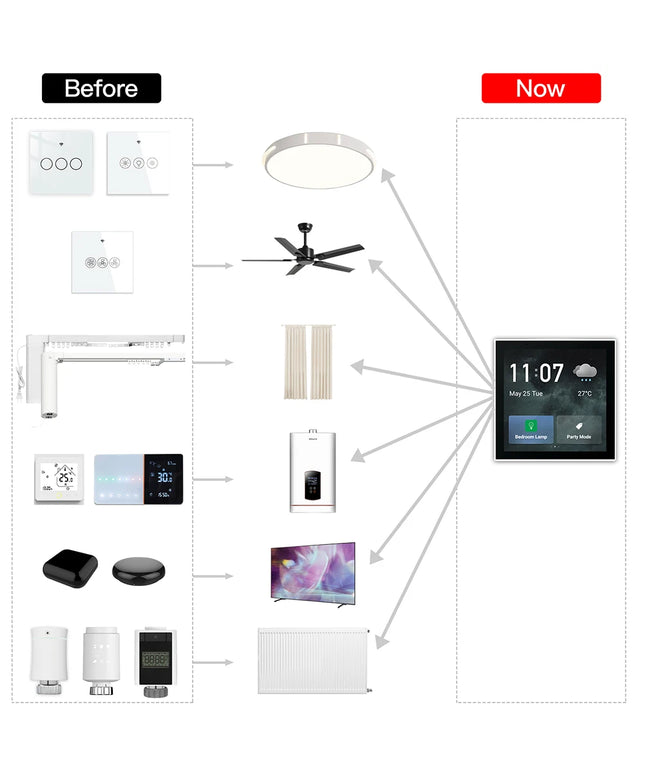 Tuya Smart 4 Pouce Multi-fonctionnel Panneau de Contrôle Écran Tactile Commutateur Contrôle Smart Home Central Panneau Sync avec Smart Life App