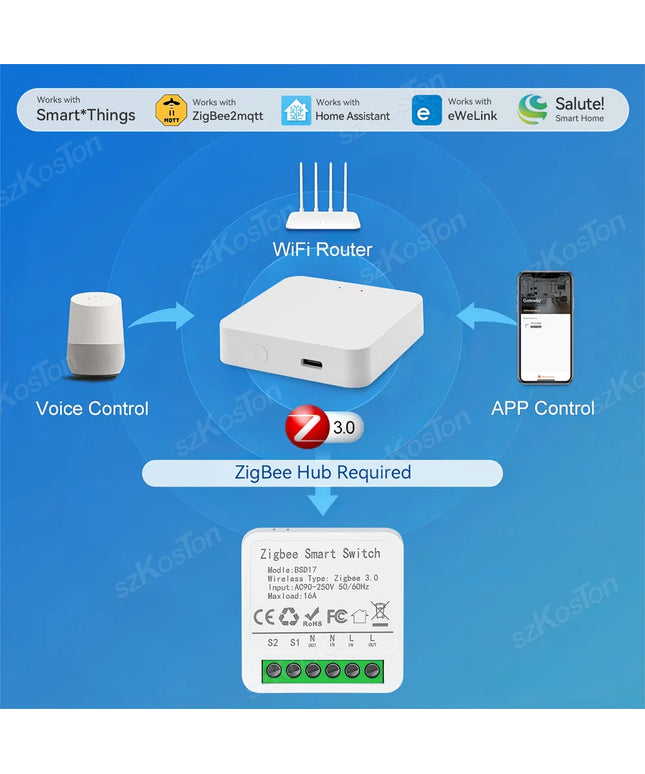 Module de commutation intelligent 16 A, application eWeLink, relais de disjoncteur intelligent DIY pour, Alice, Alexa, Google Home Assistant, Zigbee2