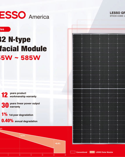 585W Module demi-cellule mono-bifacial de type 182 N