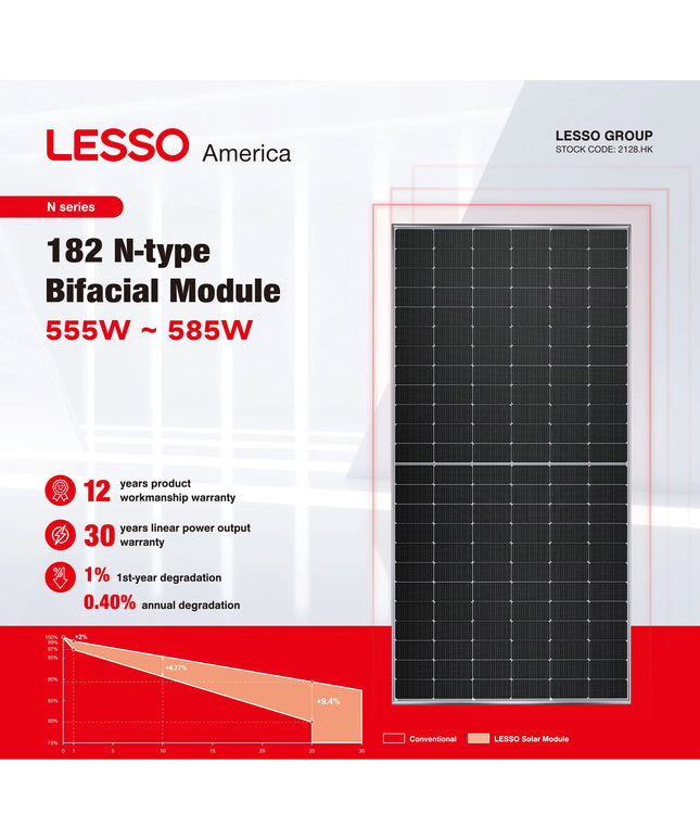 585W Module demi-cellule mono-bifacial de type 182 N